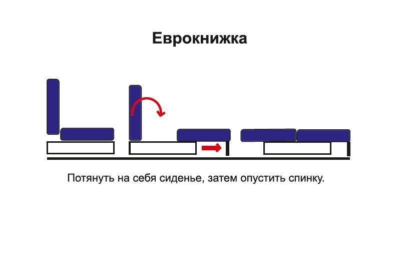 Диван-кровать «Вектор» Замша дельта терракота/шинилл клетка коралл